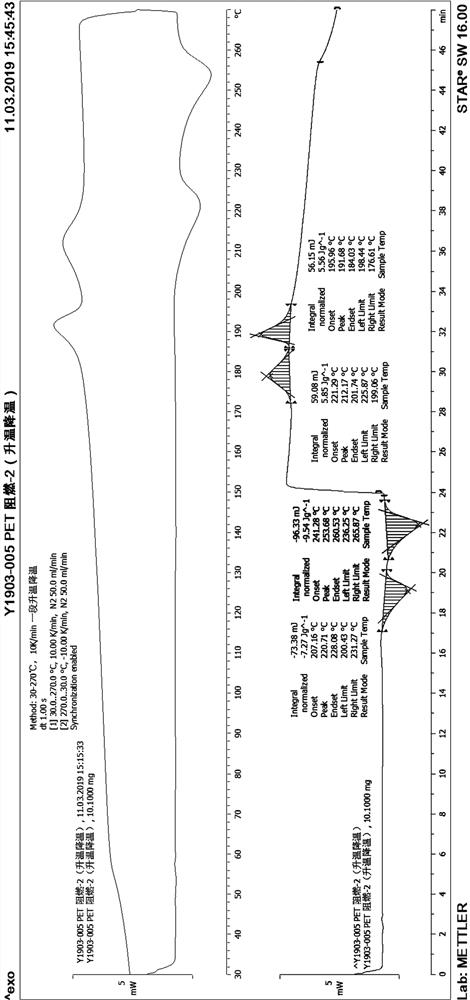 A low warpage good appearance high heat resistant polyester composite material and preparation method thereof