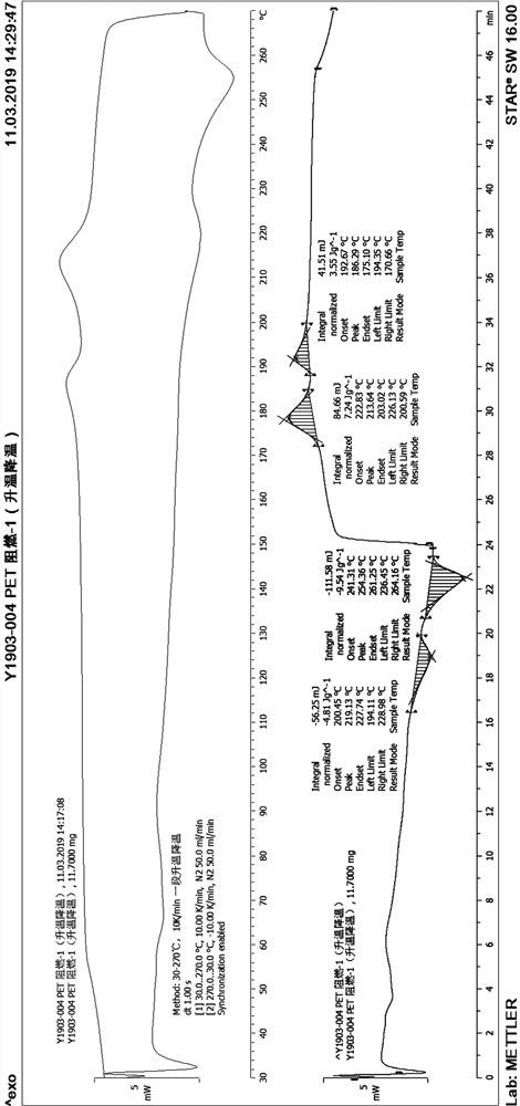 A low warpage good appearance high heat resistant polyester composite material and preparation method thereof