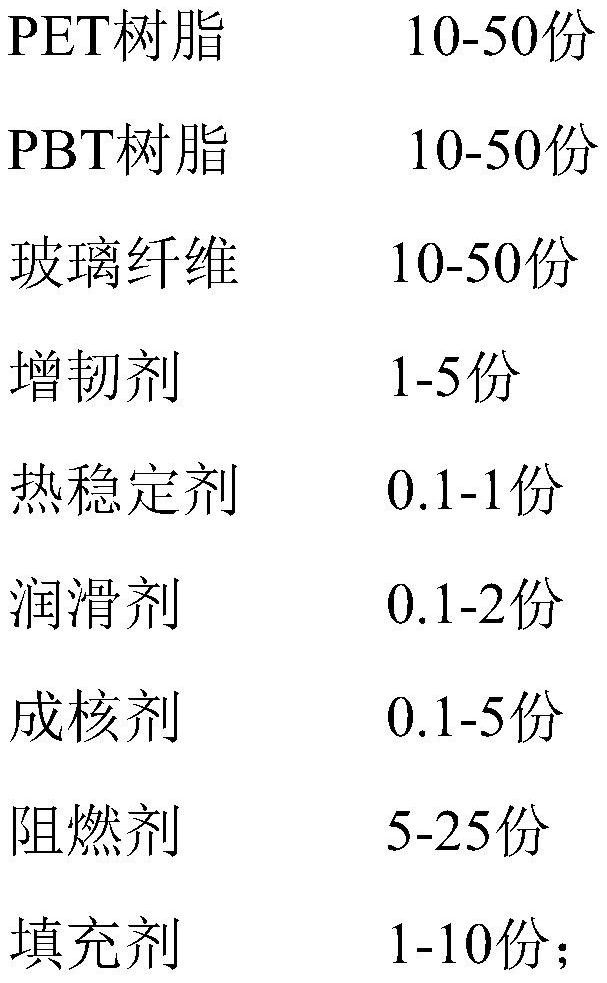 A low warpage good appearance high heat resistant polyester composite material and preparation method thereof