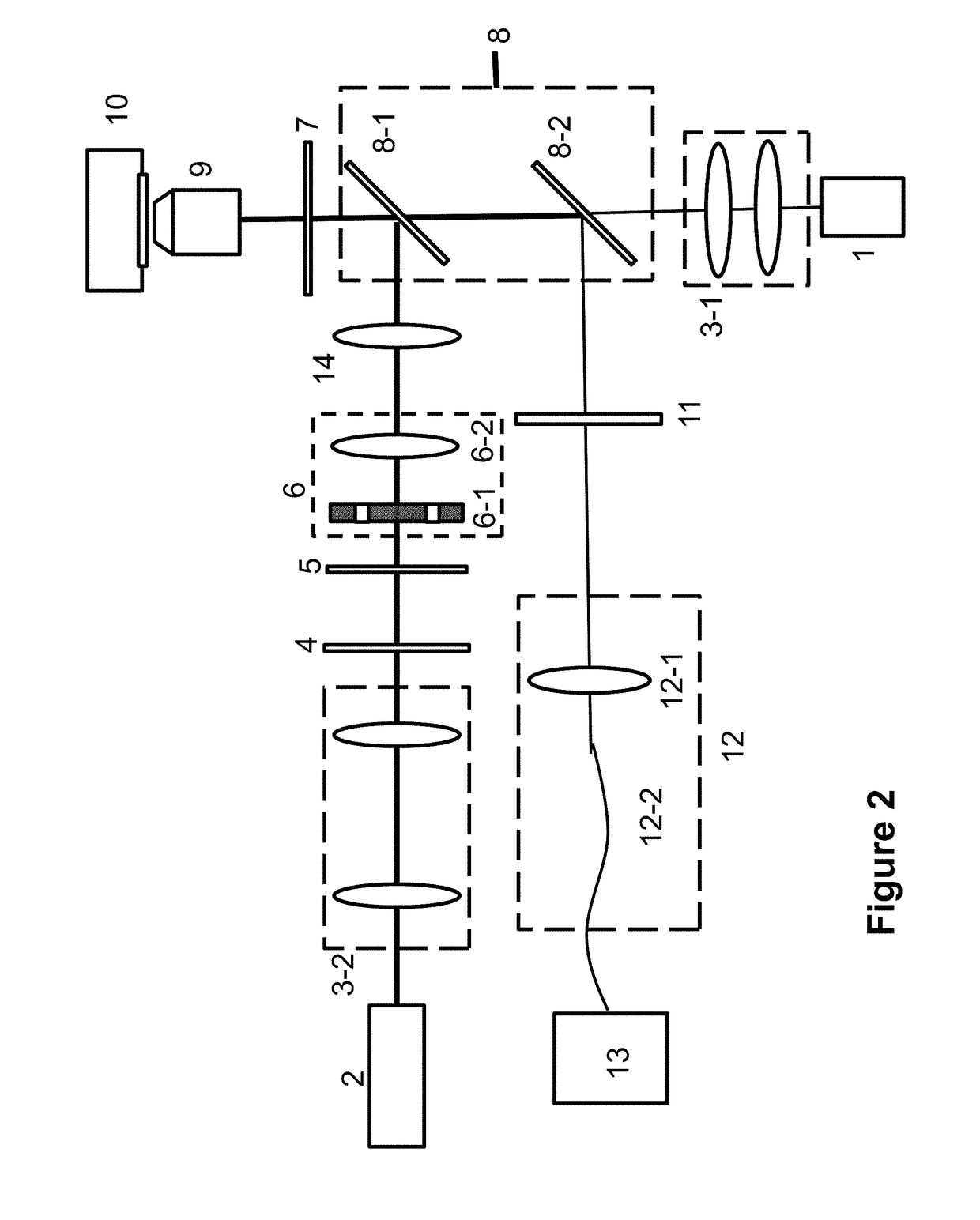 STED super-resolution microscope and adjusting method based on a first-order Bessel beam