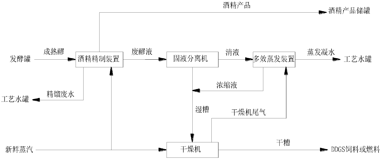 Brewing alcohol production method