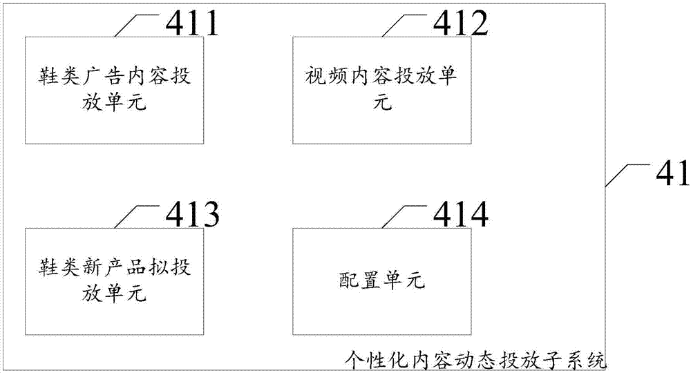 Interactive footwear sales management system based on multifunction touch screen and realization method