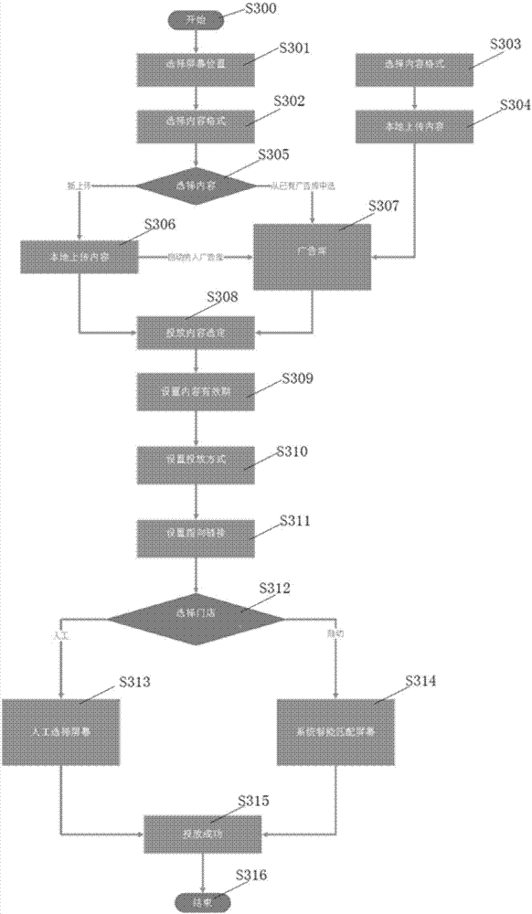 Interactive footwear sales management system based on multifunction touch screen and realization method