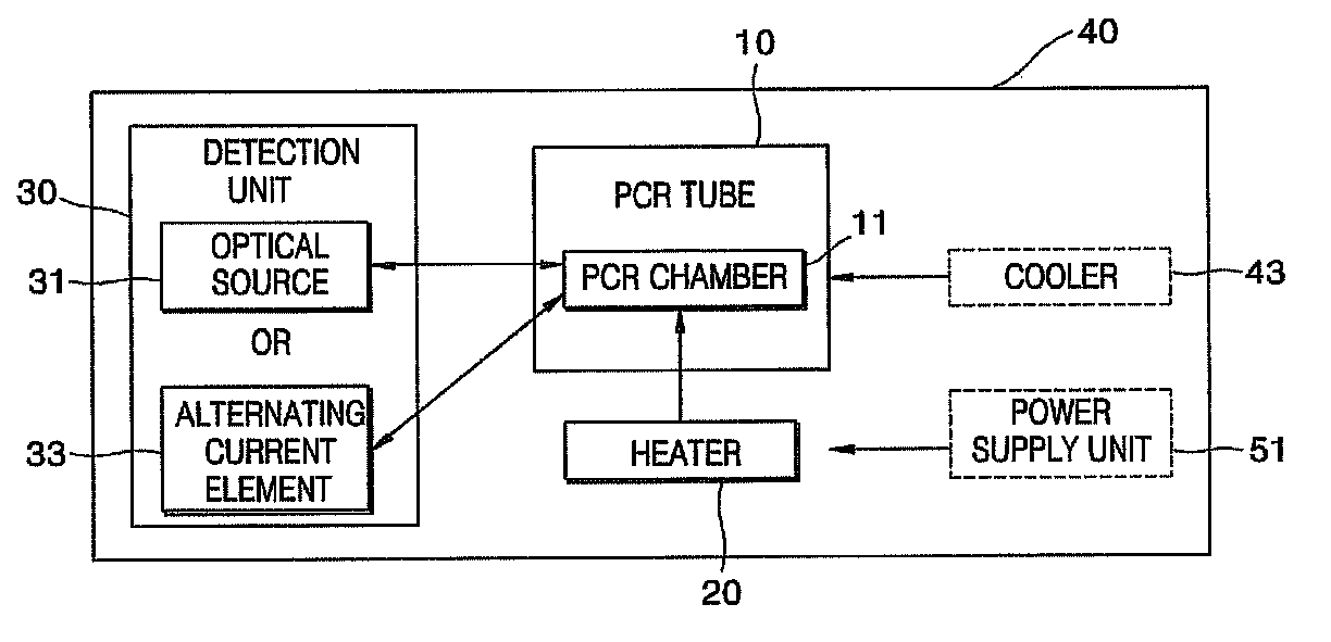 Polymerase chain reaction (PCR) module and multiple PCR system using the same