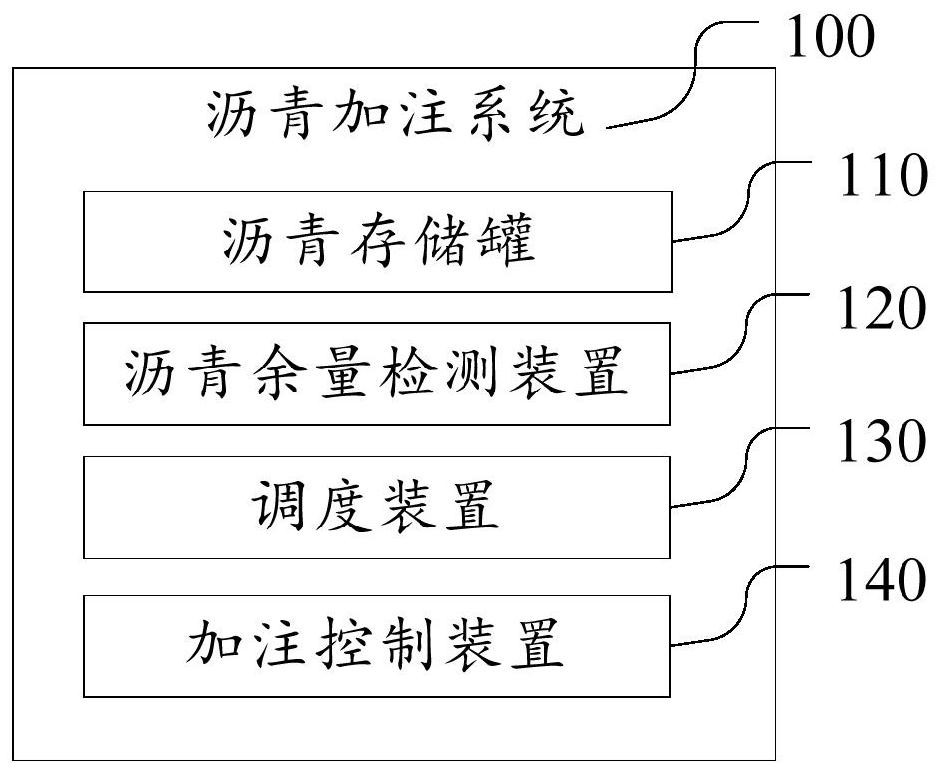 Asphalt filling system and control method of asphalt filling system