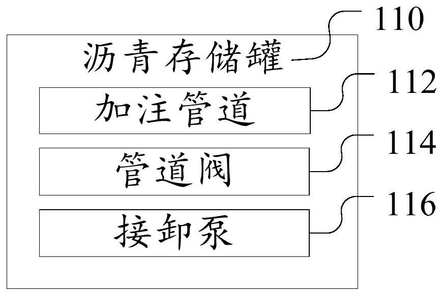 Asphalt filling system and control method of asphalt filling system