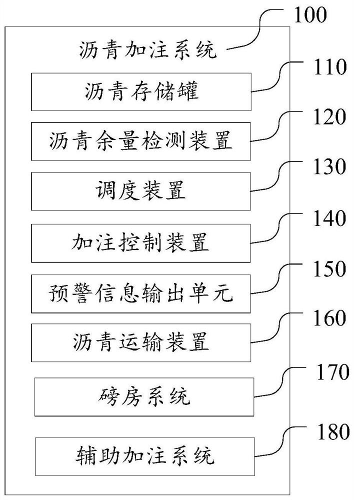 Asphalt filling system and control method of asphalt filling system