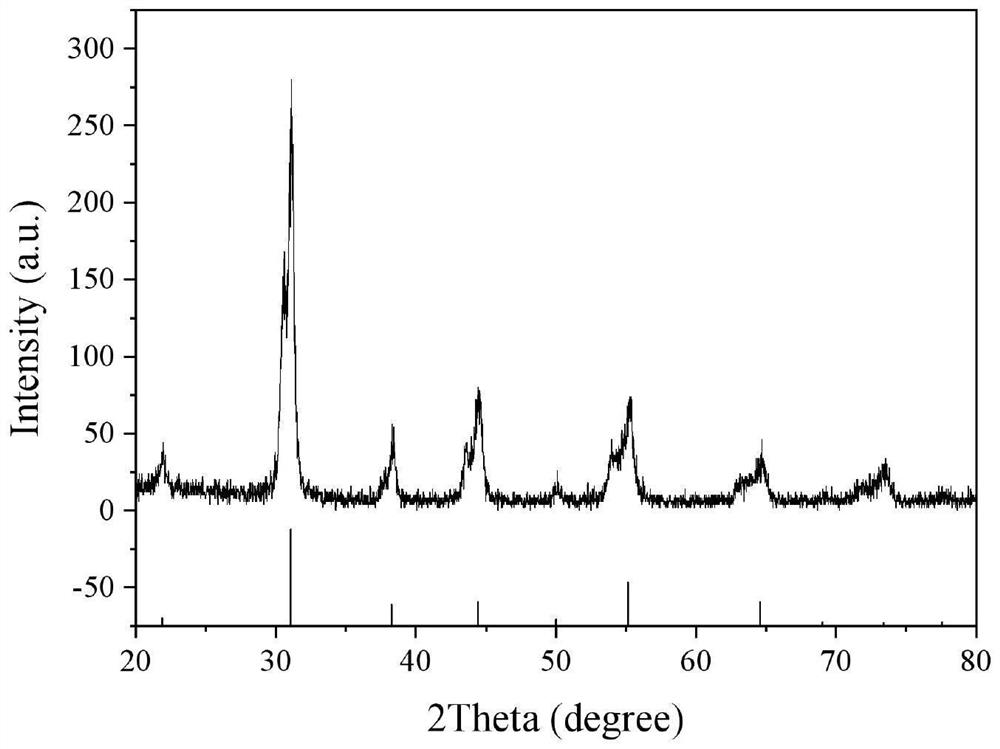 Method for preparing mesoporous barium zirconate titanate ceramic nanoparticles