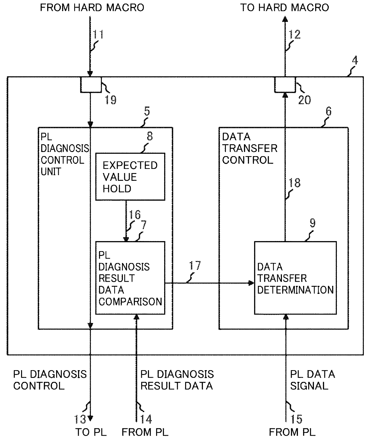 Field Programmable Logic Array