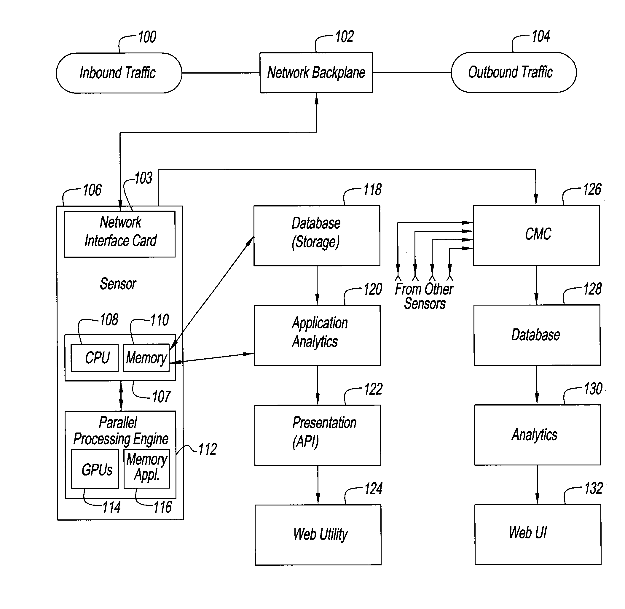 Accelerated threat mitigation system