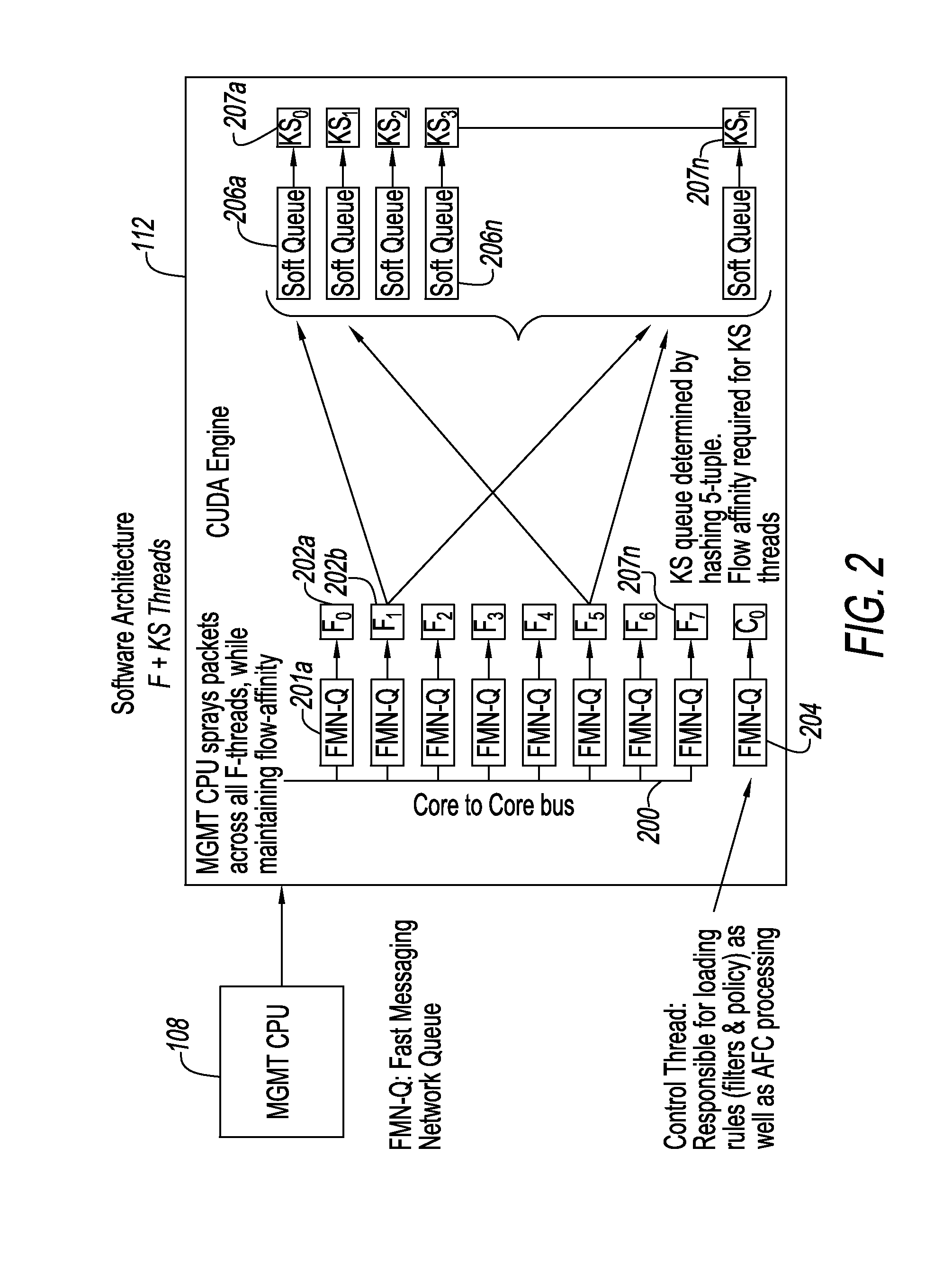 Accelerated threat mitigation system