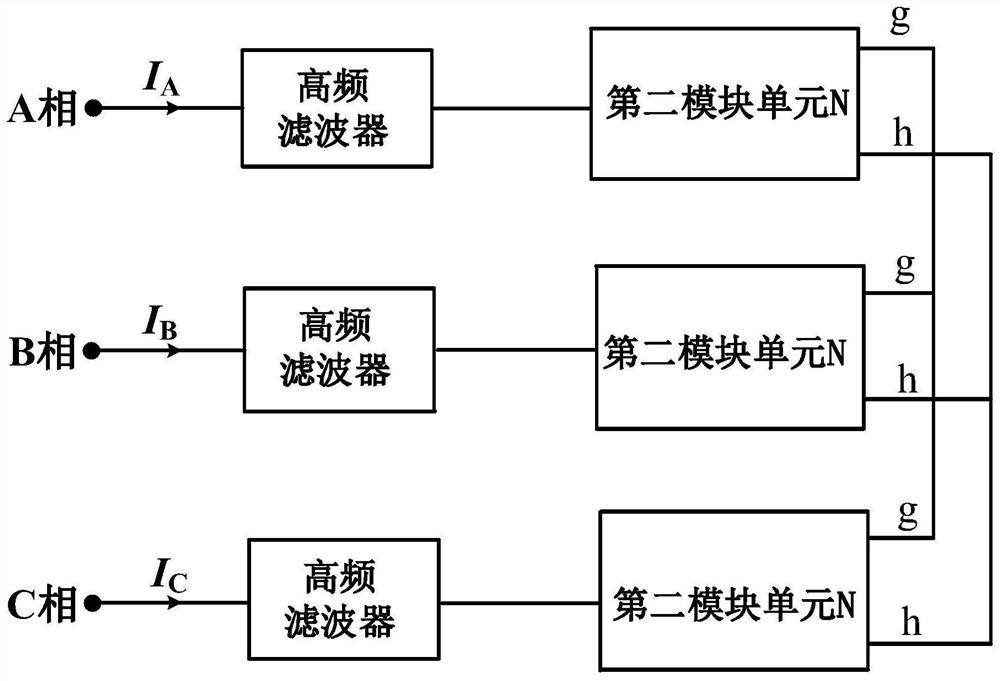 Bridgeless multi-level rectifier with common direct current bus and control strategy