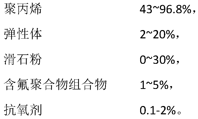 A kind of self-healing extrusion grade polypropylene composite material and preparation method thereof