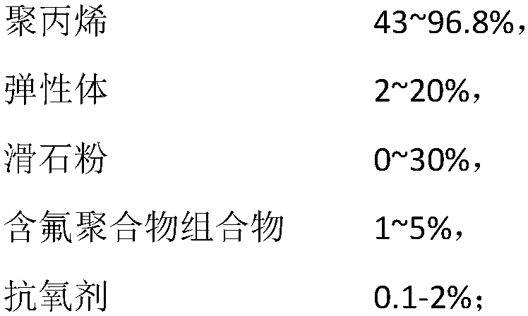 A kind of self-healing extrusion grade polypropylene composite material and preparation method thereof