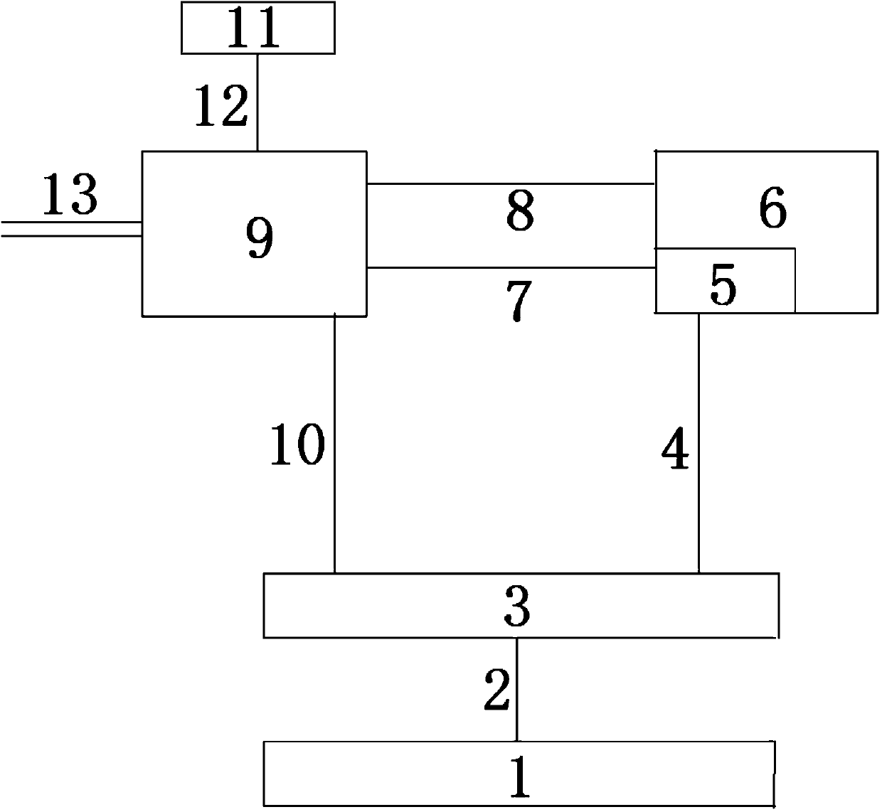 Battery management system of electric car