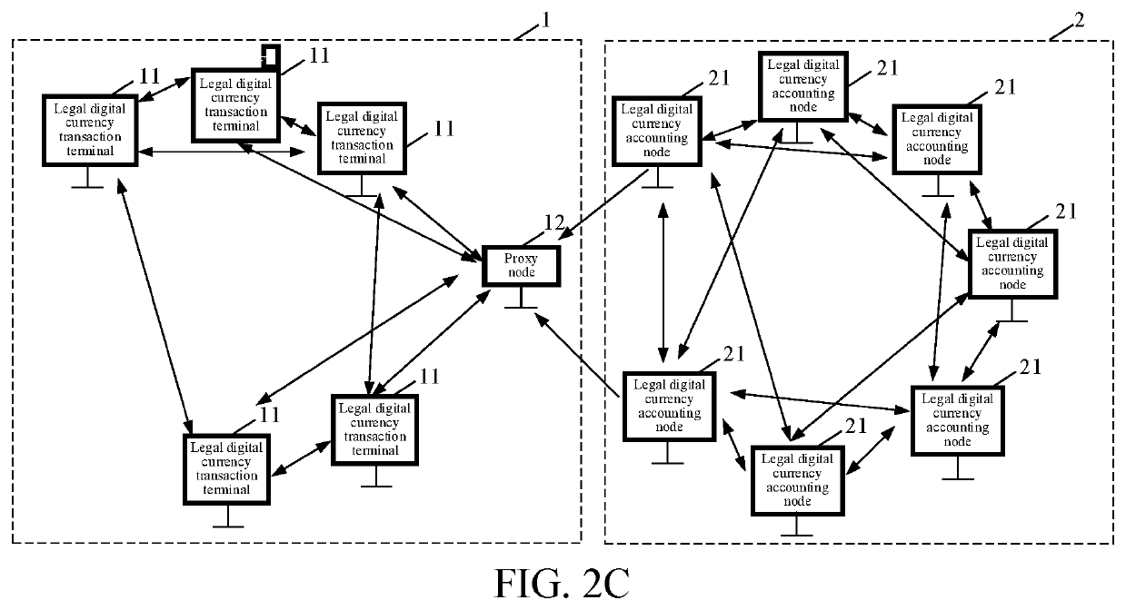 Method for recording data block in blockchain network, accounting node, and medium