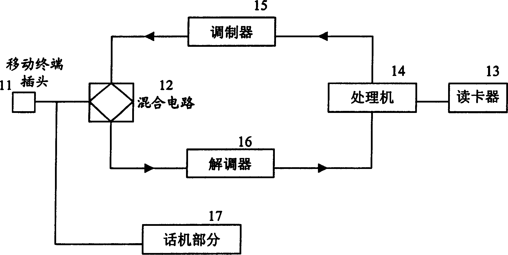 Wired mobile communication system