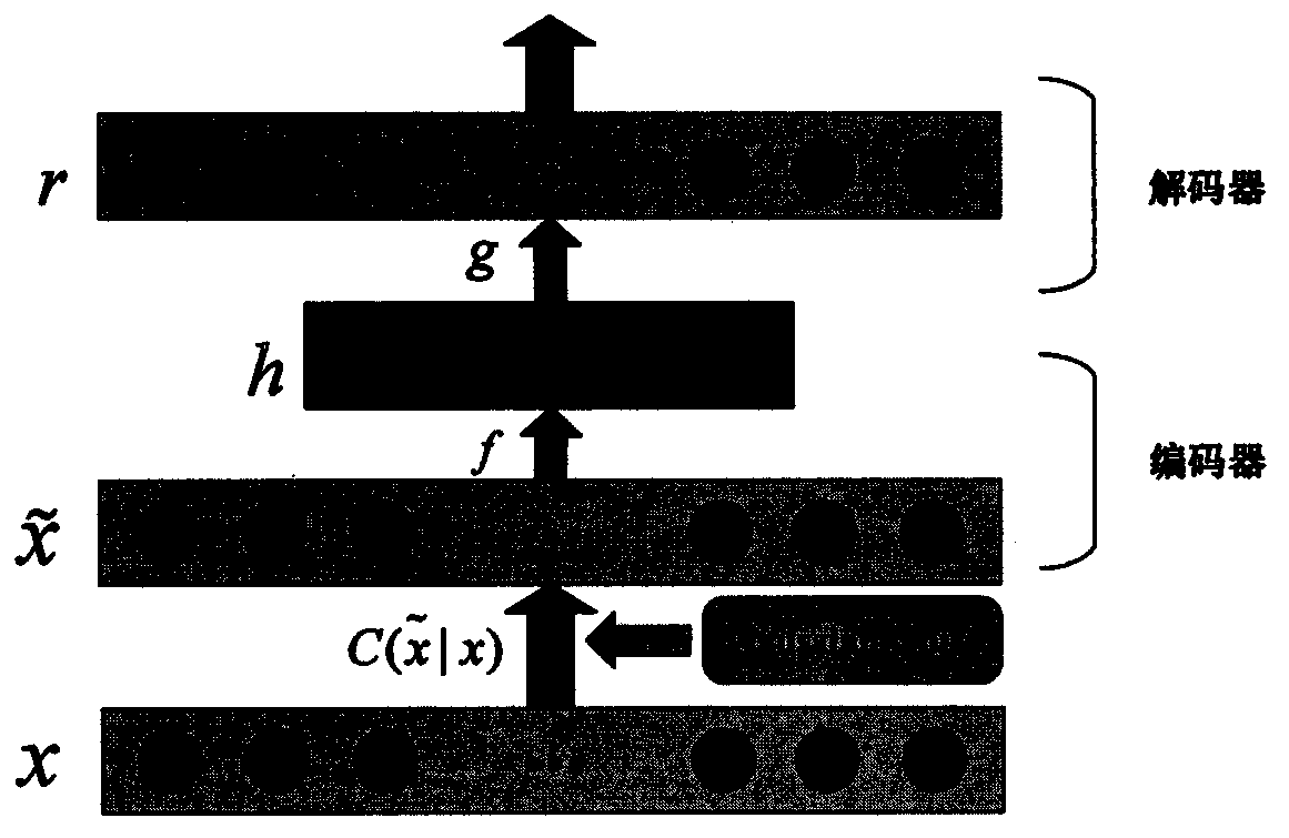 Method for classifying imbalance heart beats based on multi-module neural network