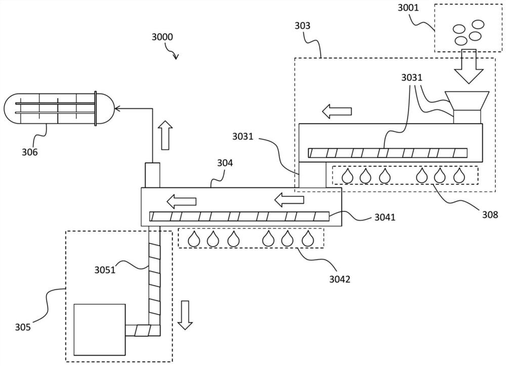 Pyrolysis system