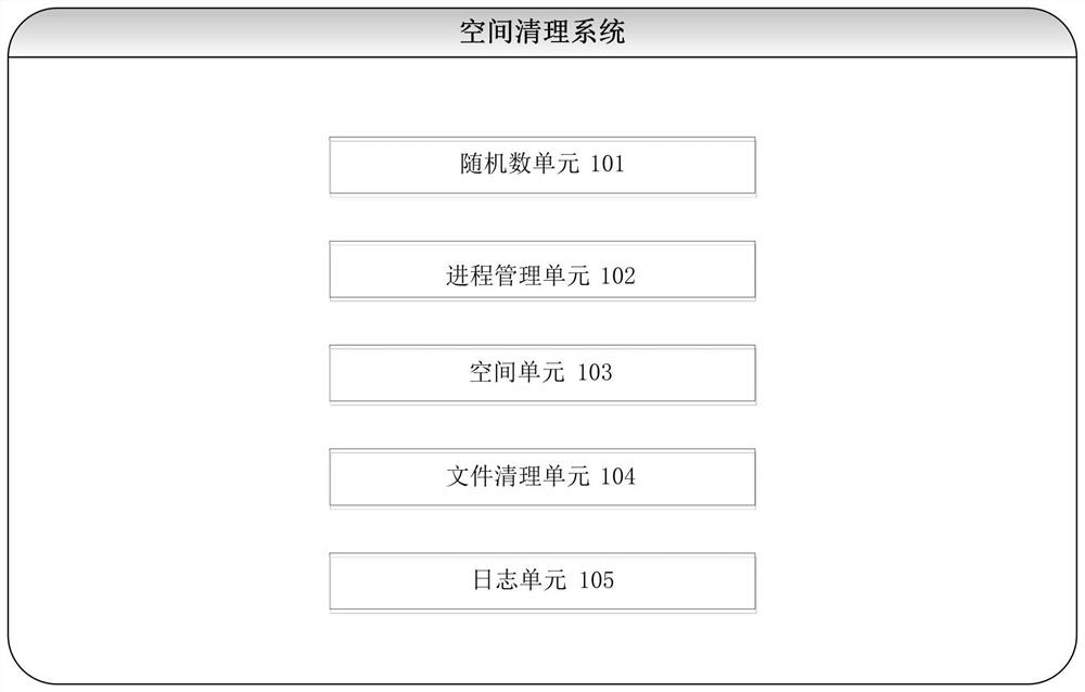 Method and system for cleaning Session file use space