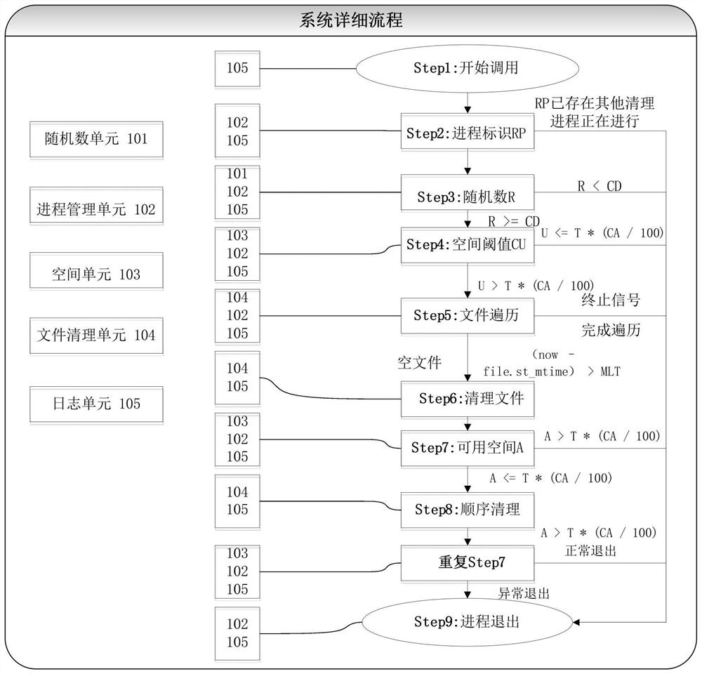 Method and system for cleaning Session file use space