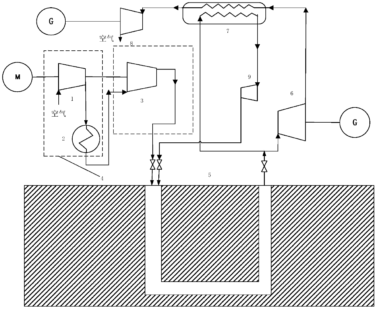 Auxiliary pressurizing reheating type compressed air energy storage system and method based on double-well structure hot salt well