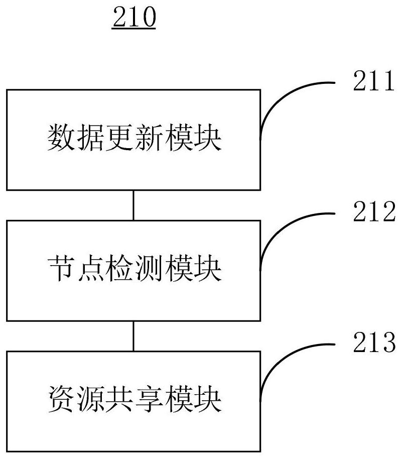 Data collaborative processing method and edge cloud platform based on big data and edge computing