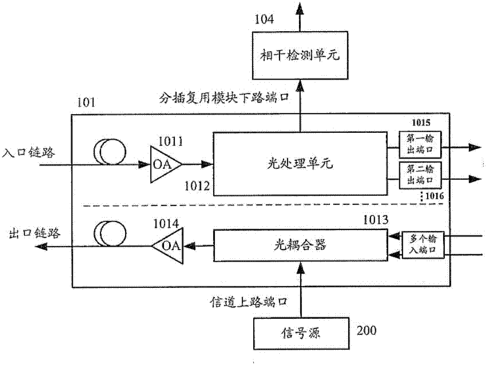 Reconfigurable optical add-drop multiplexer and reconfigurable optical add-drop multiplexing method