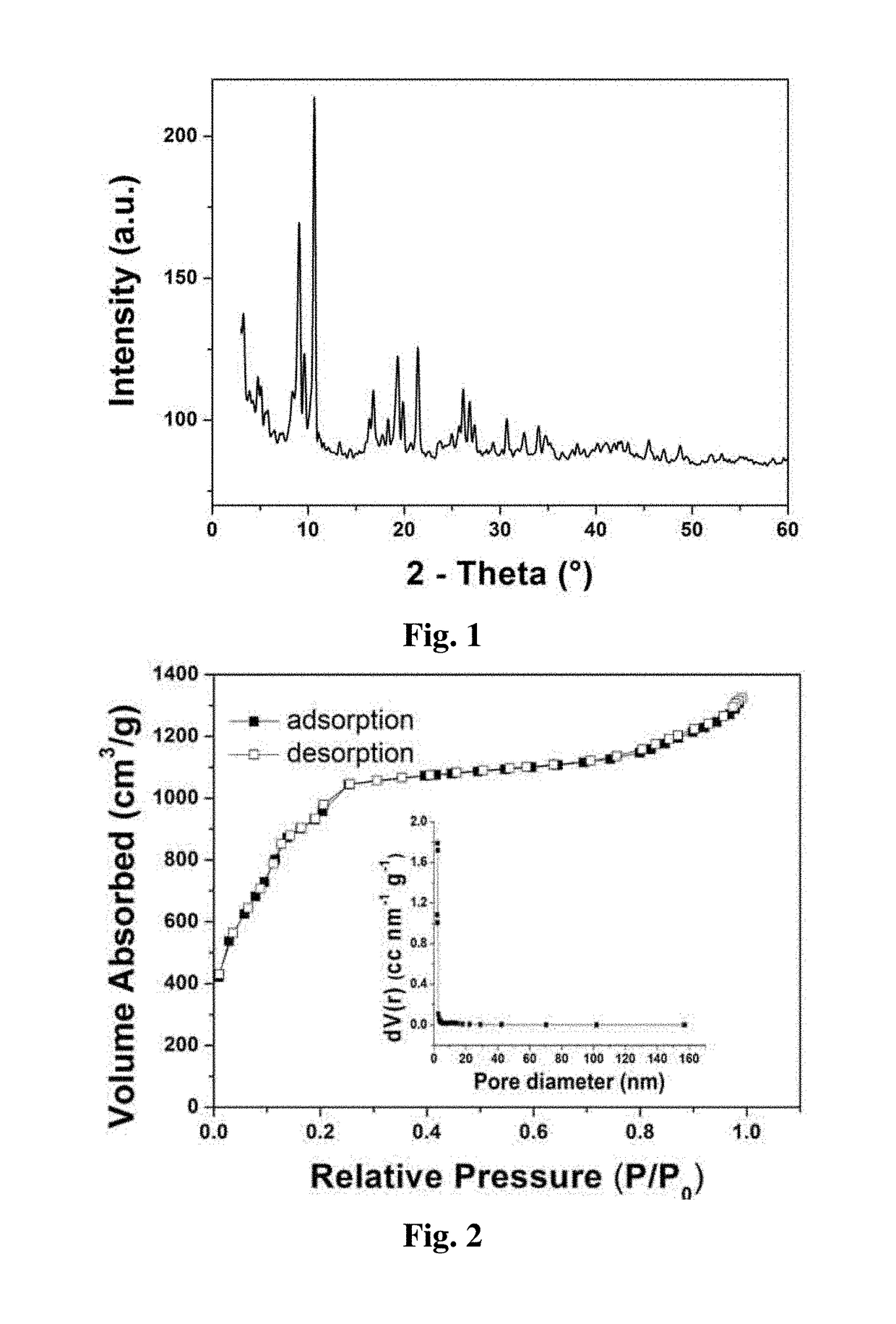 Use of metal-organic framework as tumor angiogenesis inhibitor