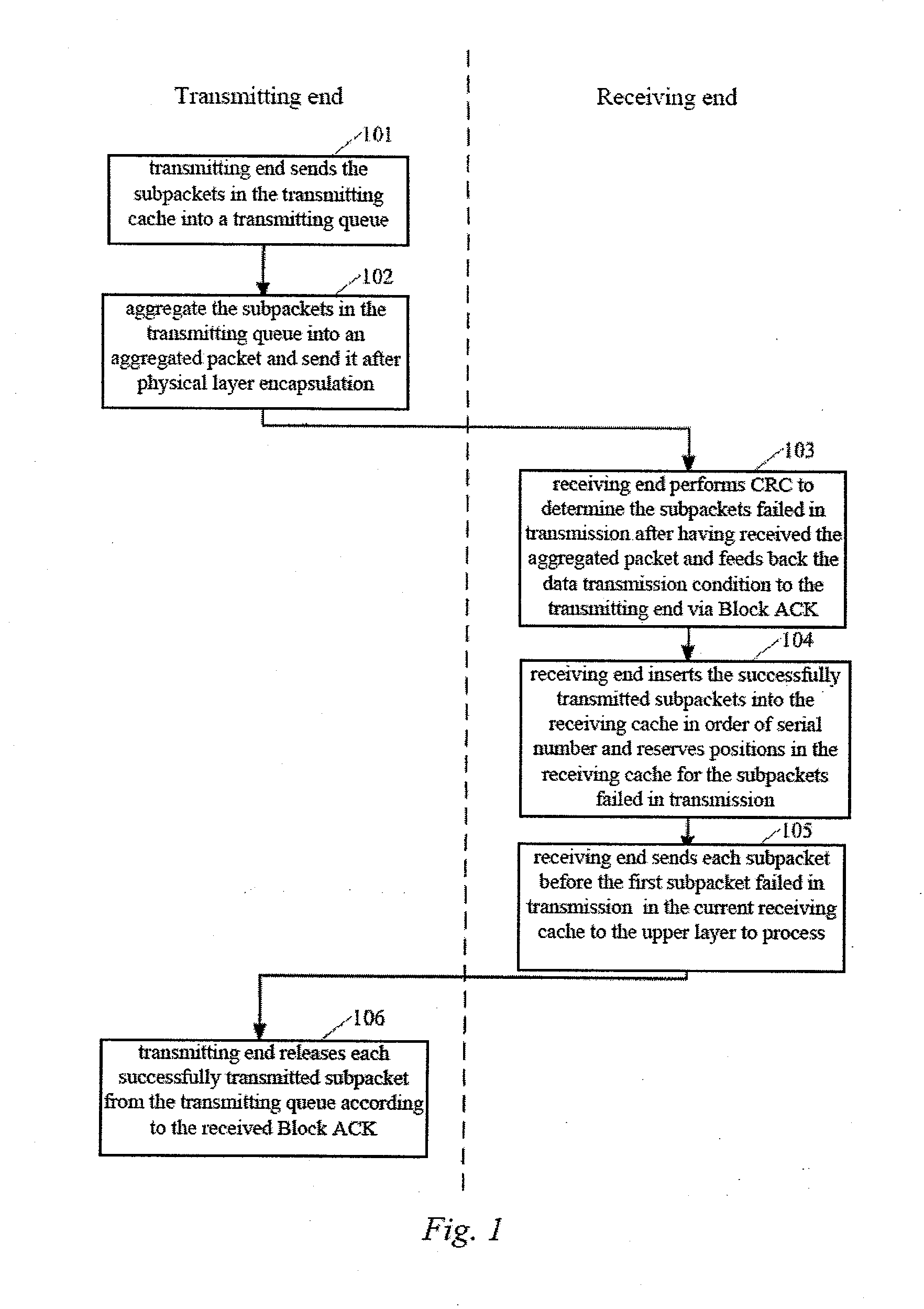 Method and Apparatus for Packet Aggregation Transmission