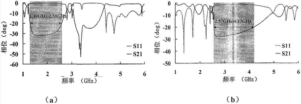 Ultra wideband antenna-oriented crossed H-shaped slot fractal UC-EBG (Uniplanar Compact Electromagnetic bandgap) structure and design method thereof