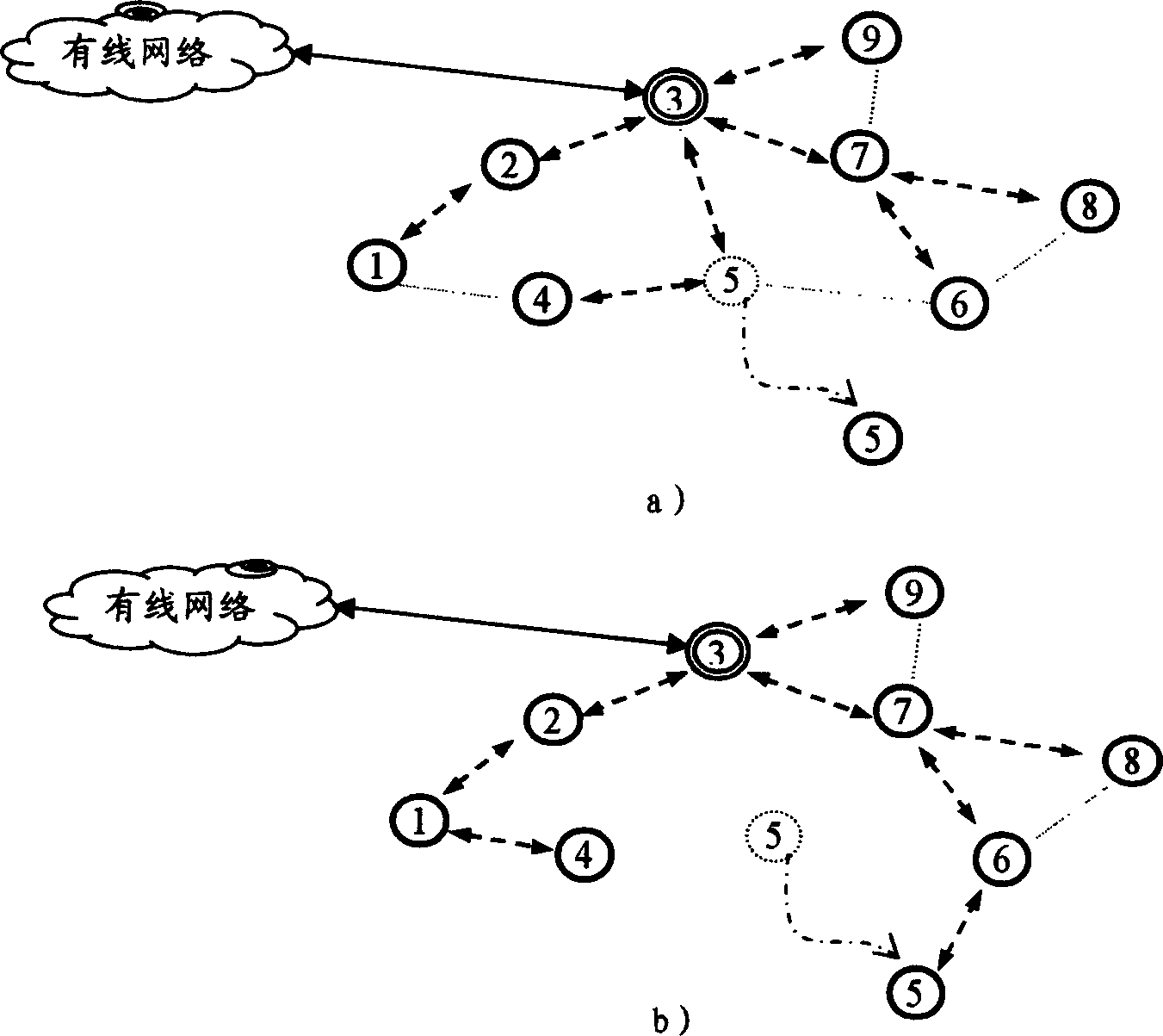 Nucleus tree self-organizing dynamic route algorithm