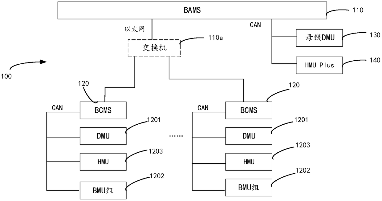 A method and system for remotely upgrading an energy storage BMS device over the Internet