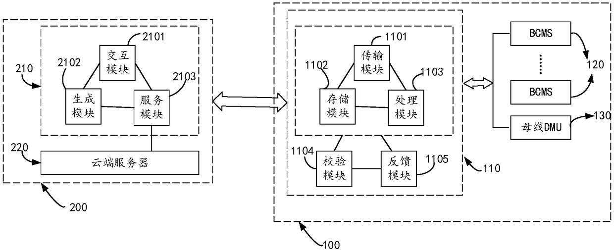 A method and system for remotely upgrading an energy storage BMS device over the Internet