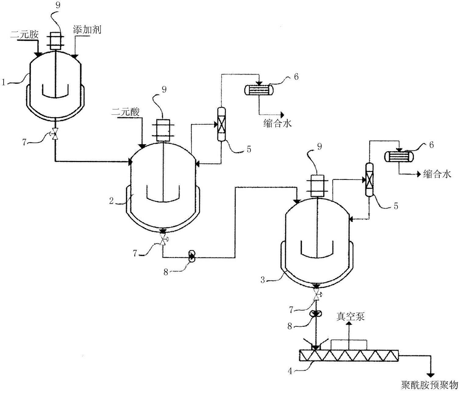 Method for producing polyamide