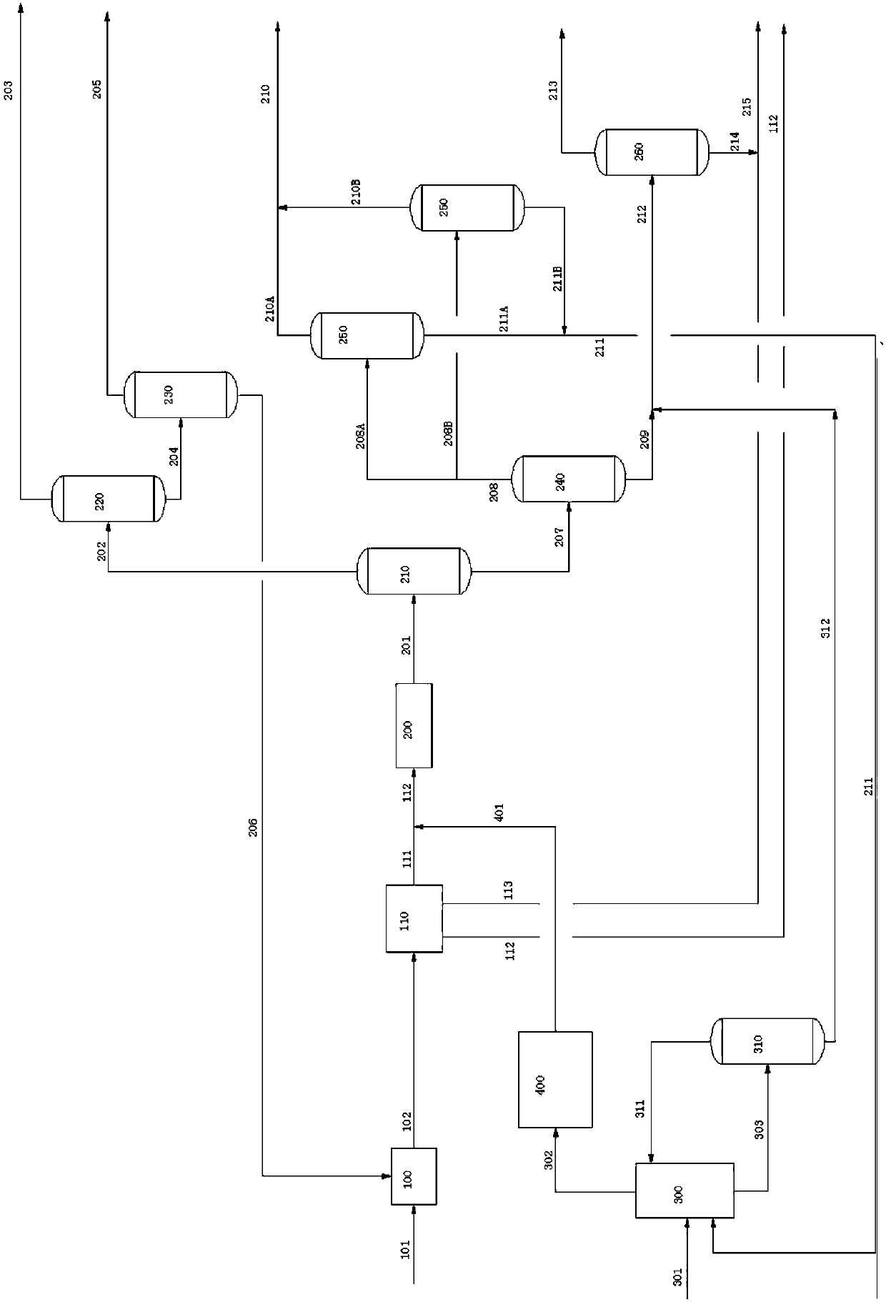 Method for coupling propane dehydrogenation technology and deethanization technology before naphtha cracking