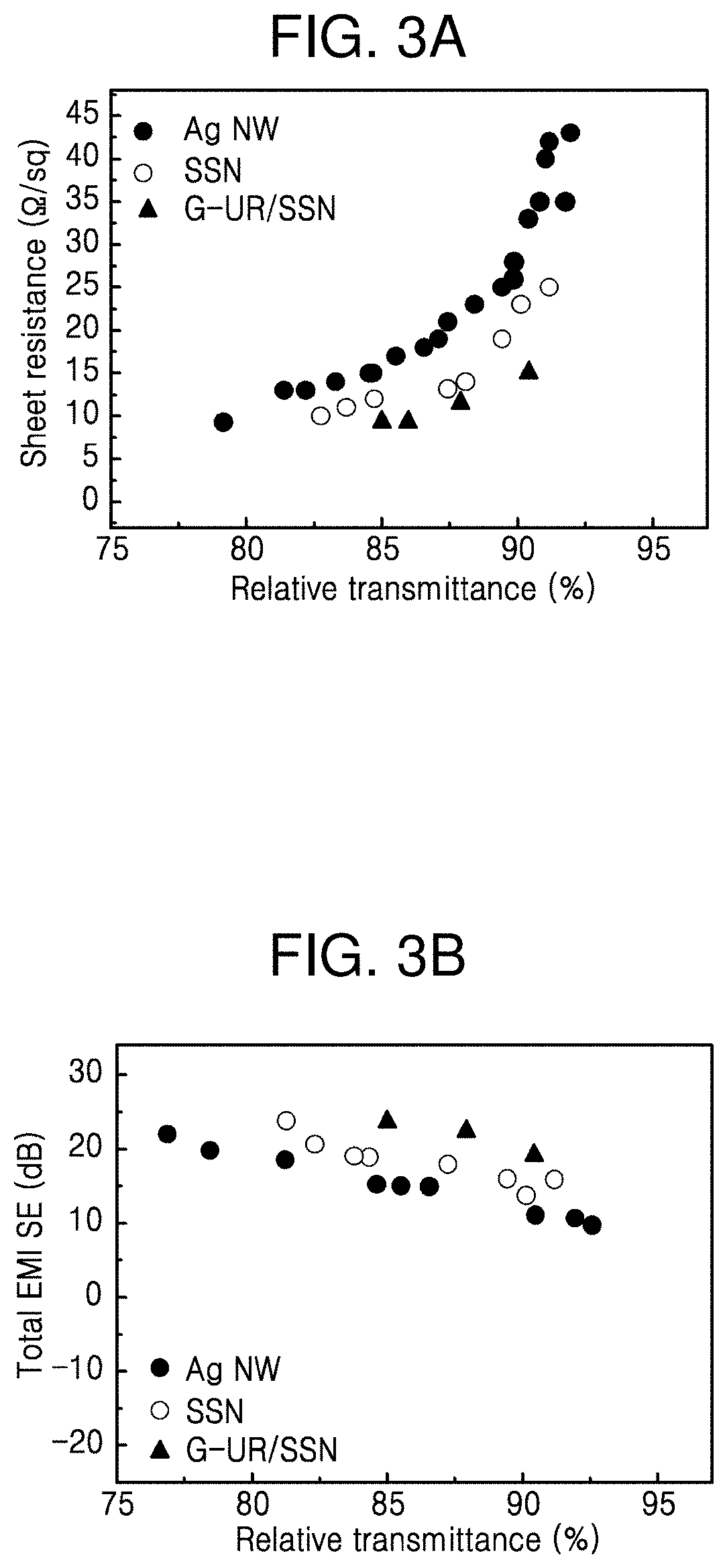 Transparent flexible silver nanowire-based conducting film and manufacturing method thereof