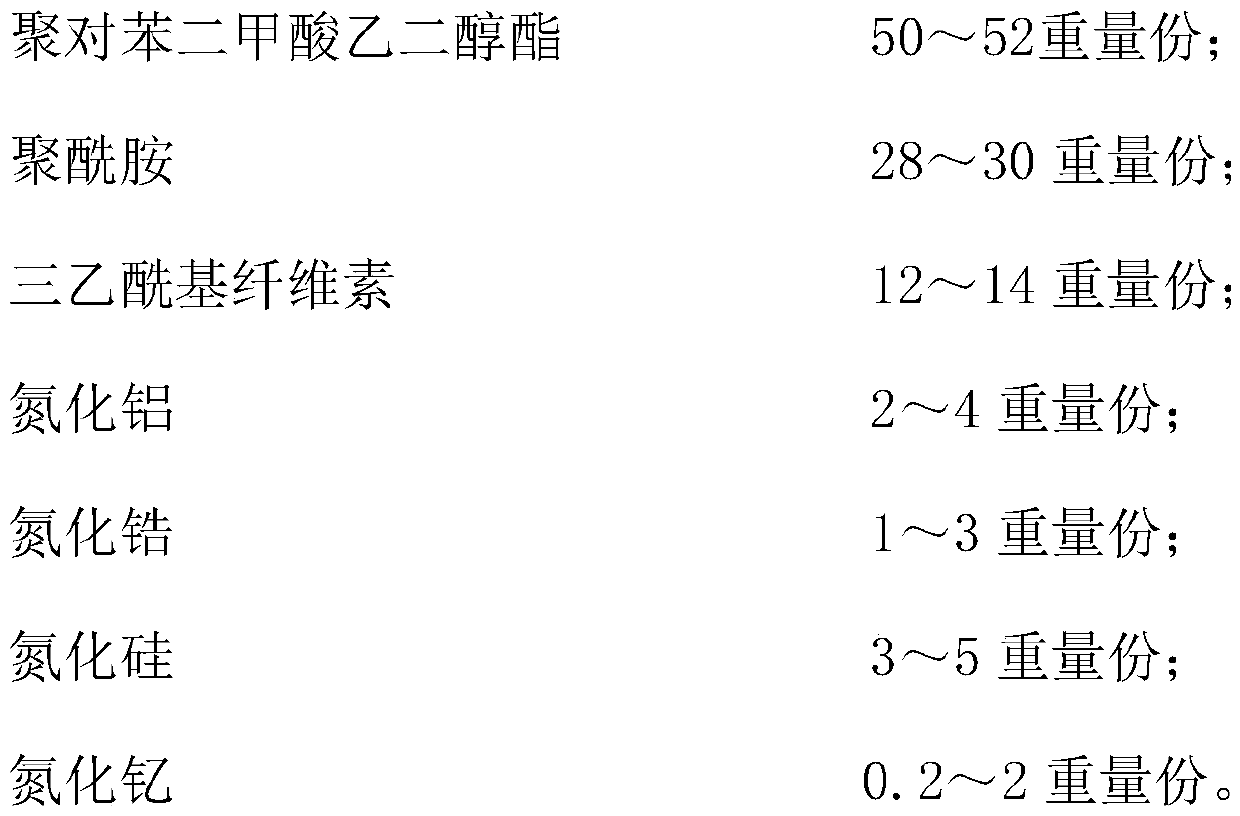 Lithium battery with long service life