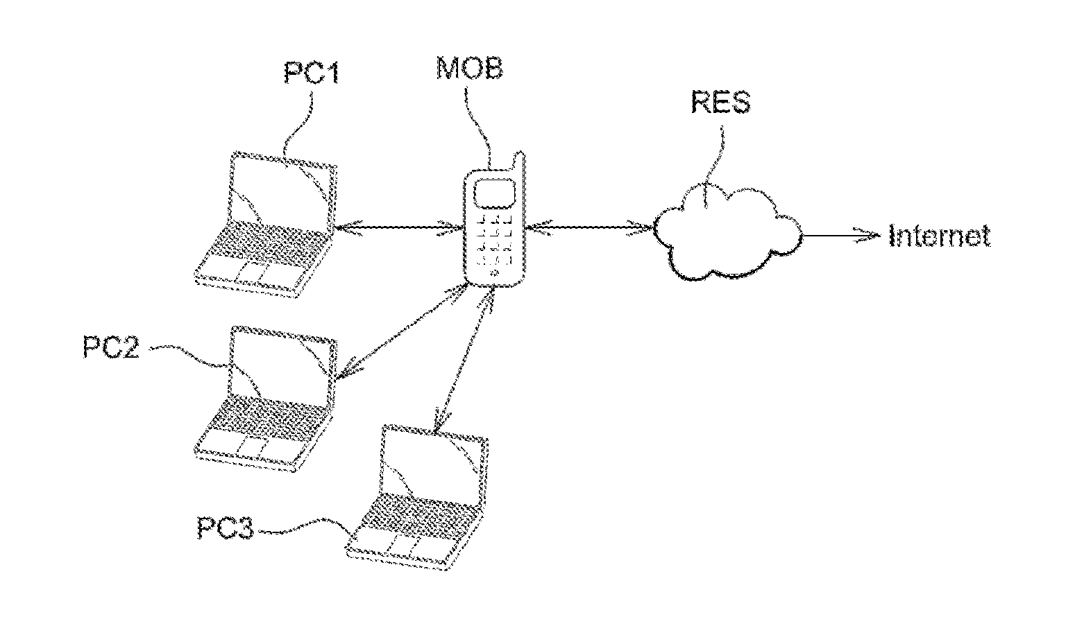 Management of the Use of a Gateway by a Plurality of Terminals