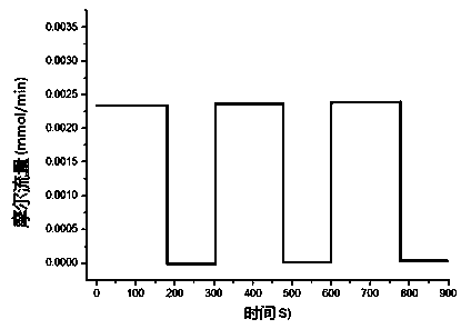 Method for preparing gallium oxide epitaxial film and gallium oxide epitaxial film