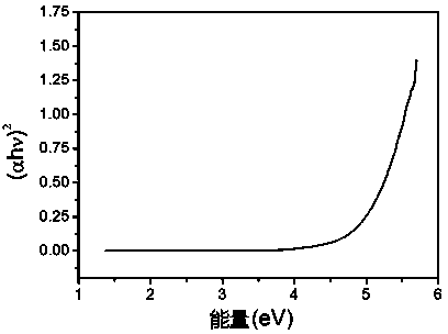 Method for preparing gallium oxide epitaxial film and gallium oxide epitaxial film