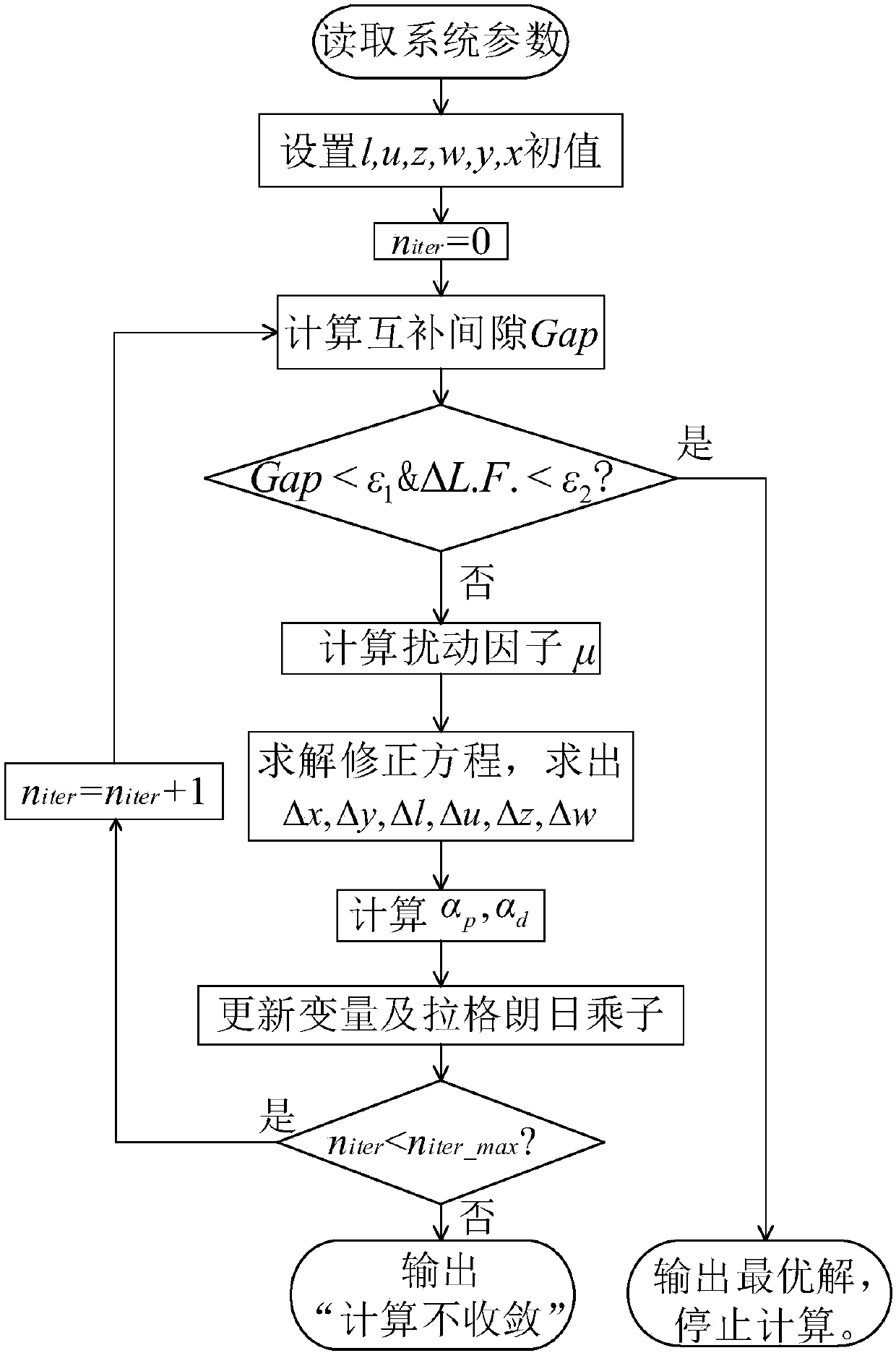 An emergency load control method for DC receiving end systems considering voltage stability and comprehensive cost of accidents