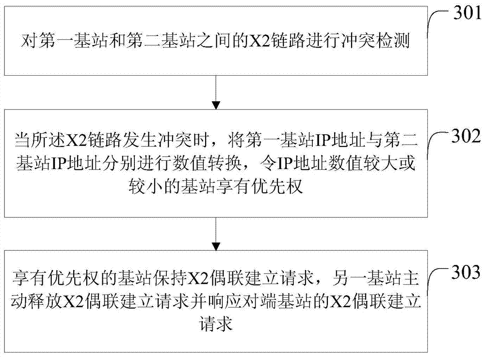 A x2 link conflict resolution method and device