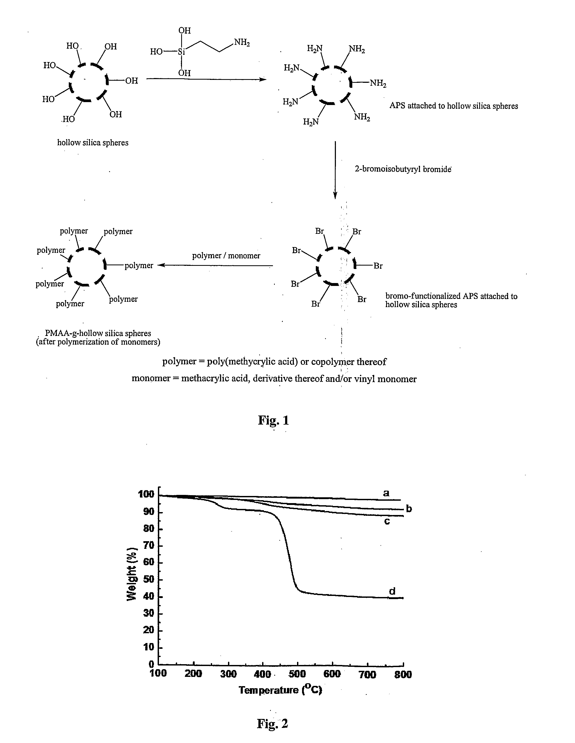 Smart polymers functionalized hollow silica vesicles