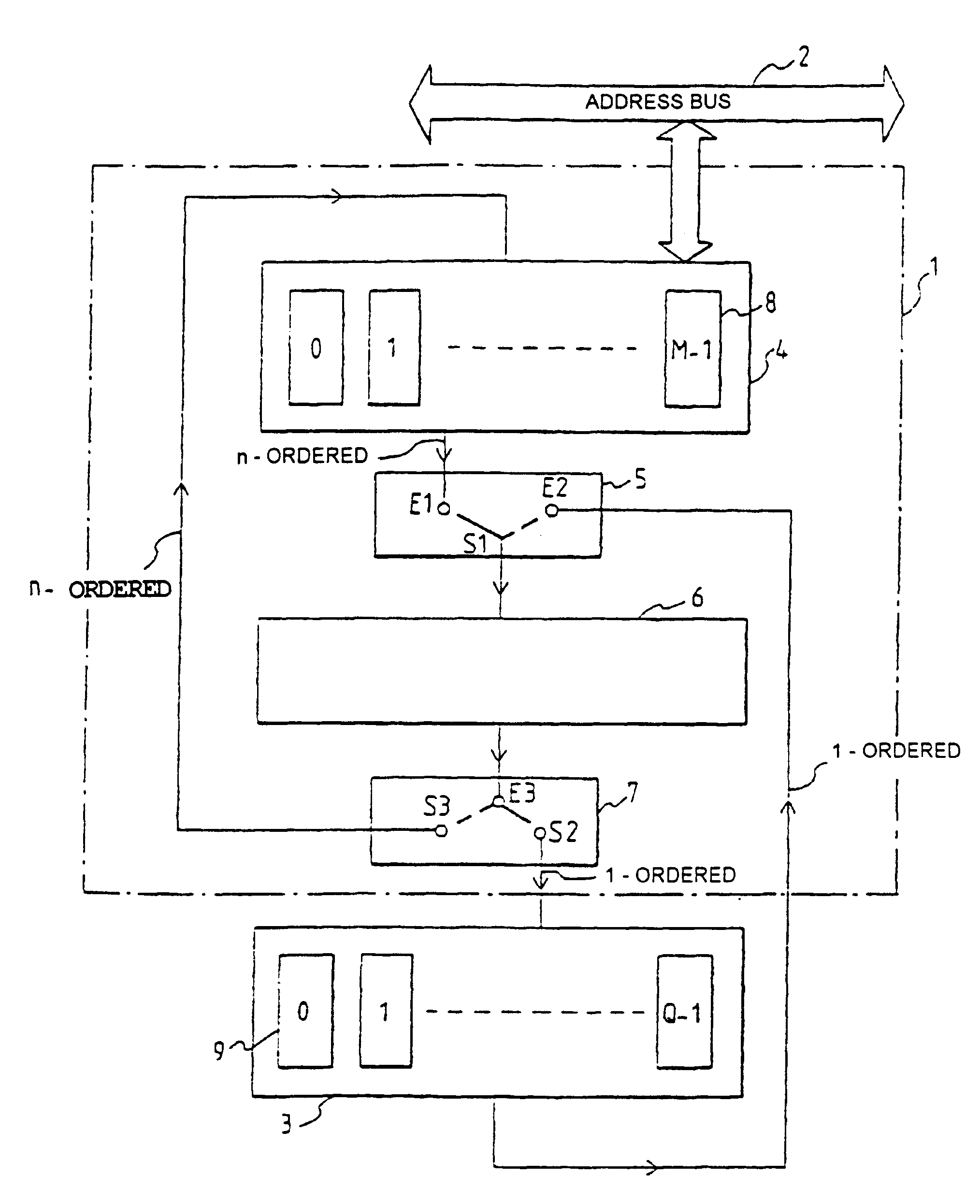 Memory with vectorial access