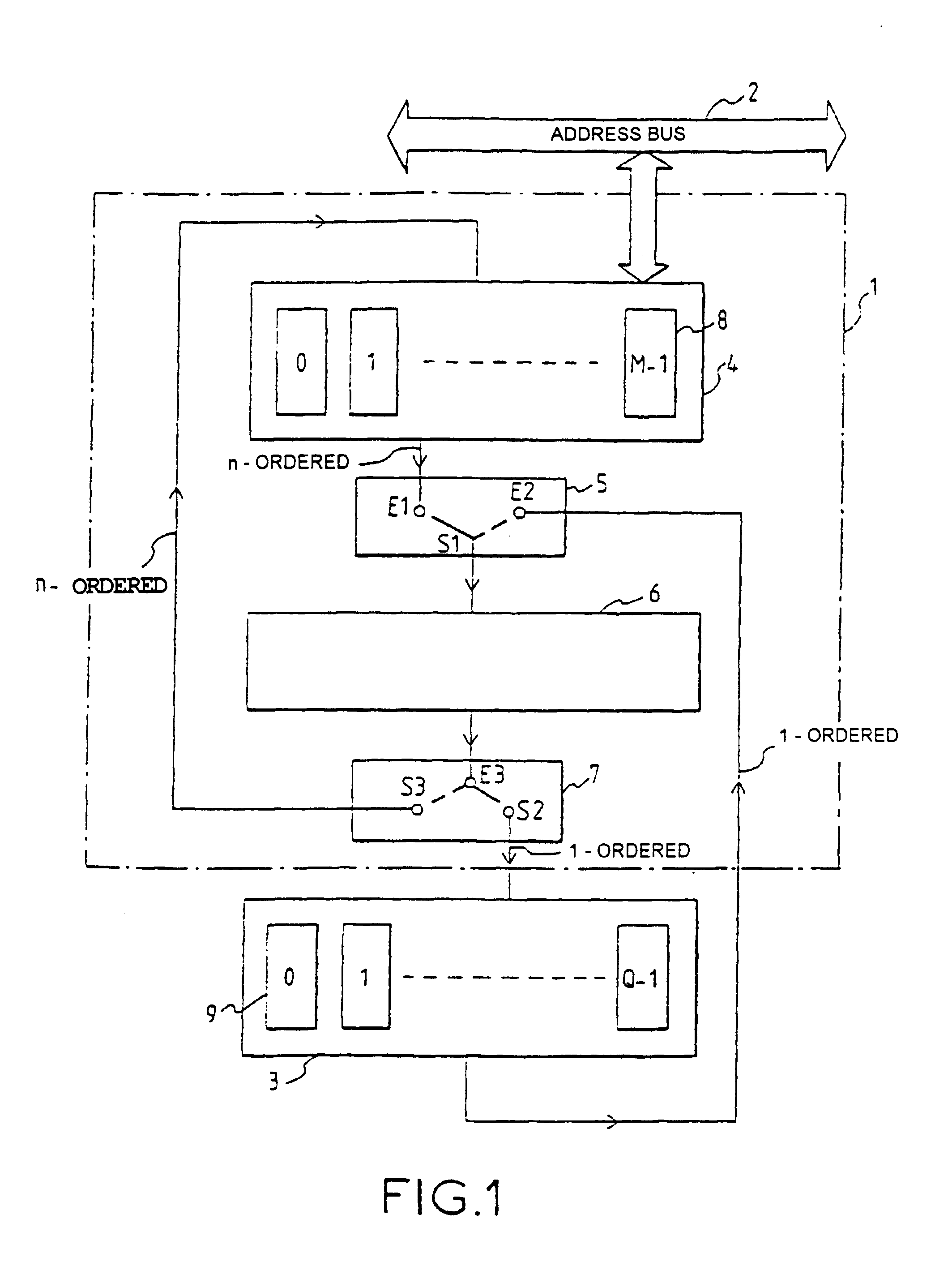 Memory with vectorial access