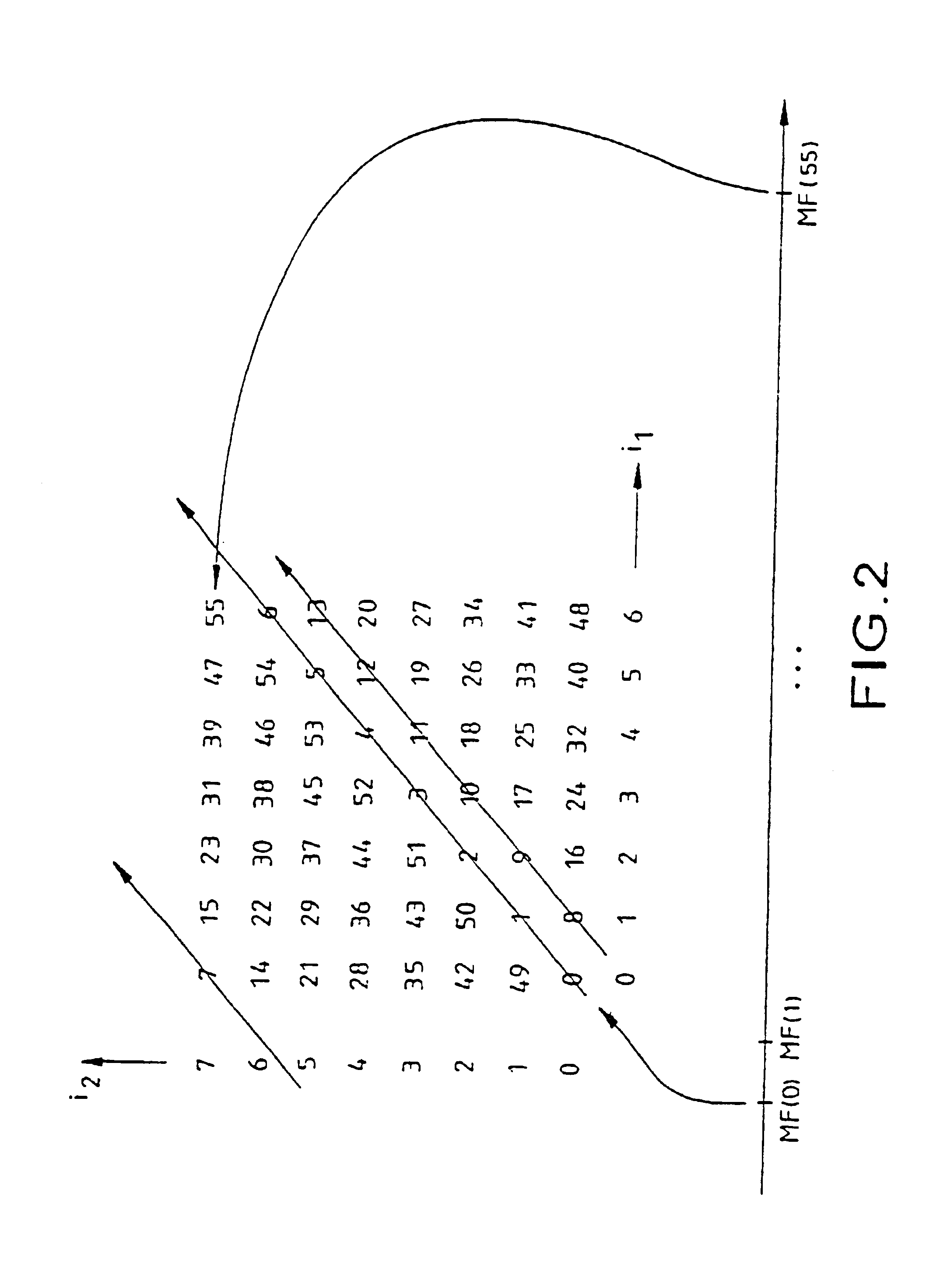 Memory with vectorial access