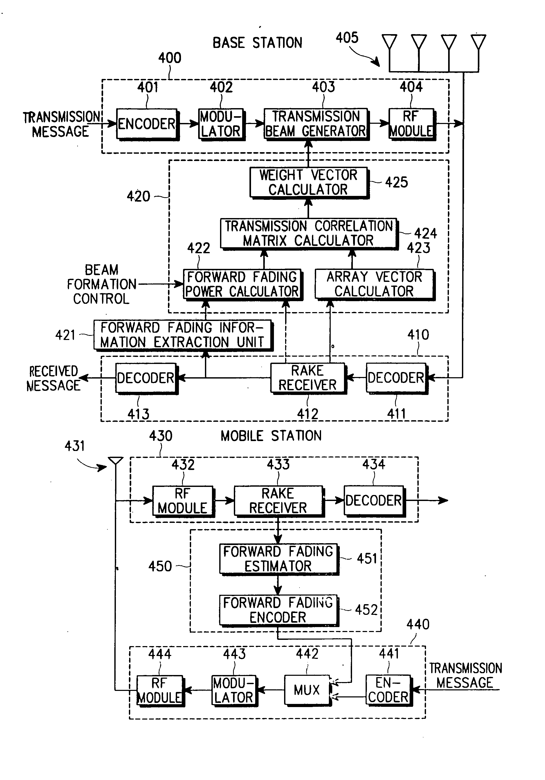 Semi-blind transmit antenna array device using feedback information and method thereof in a mobile communication system