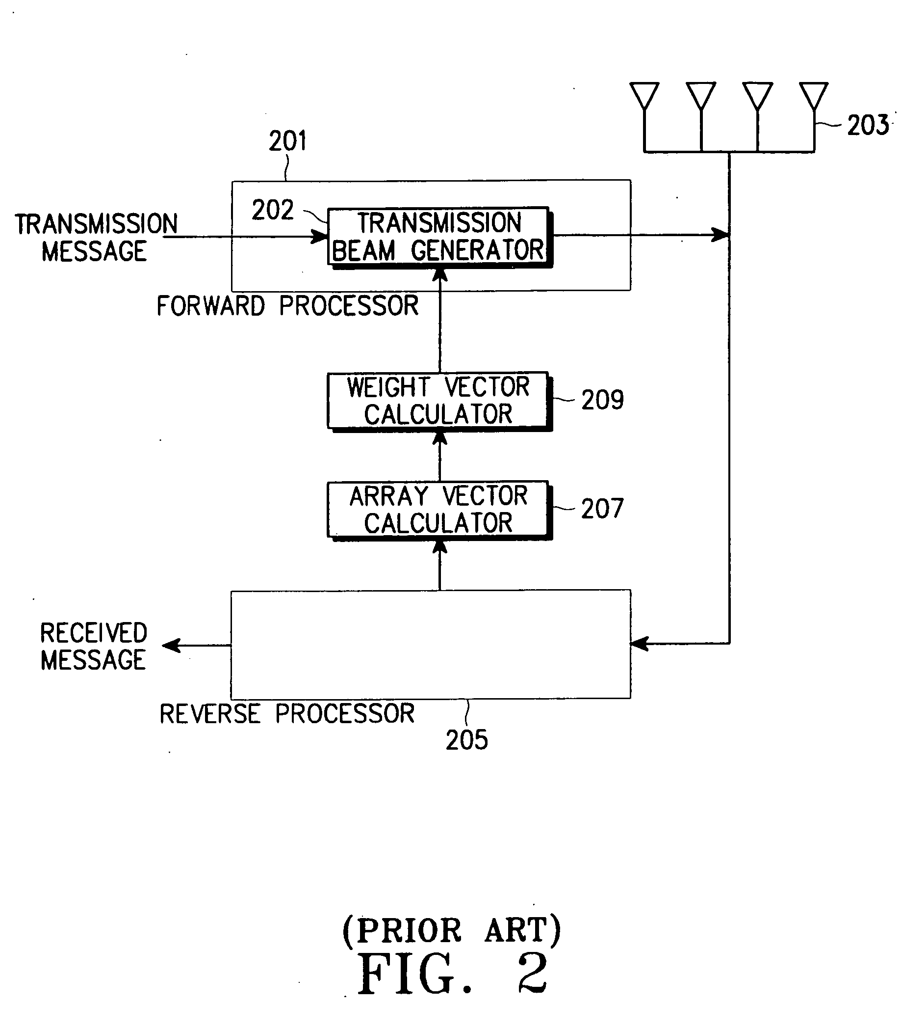 Semi-blind transmit antenna array device using feedback information and method thereof in a mobile communication system