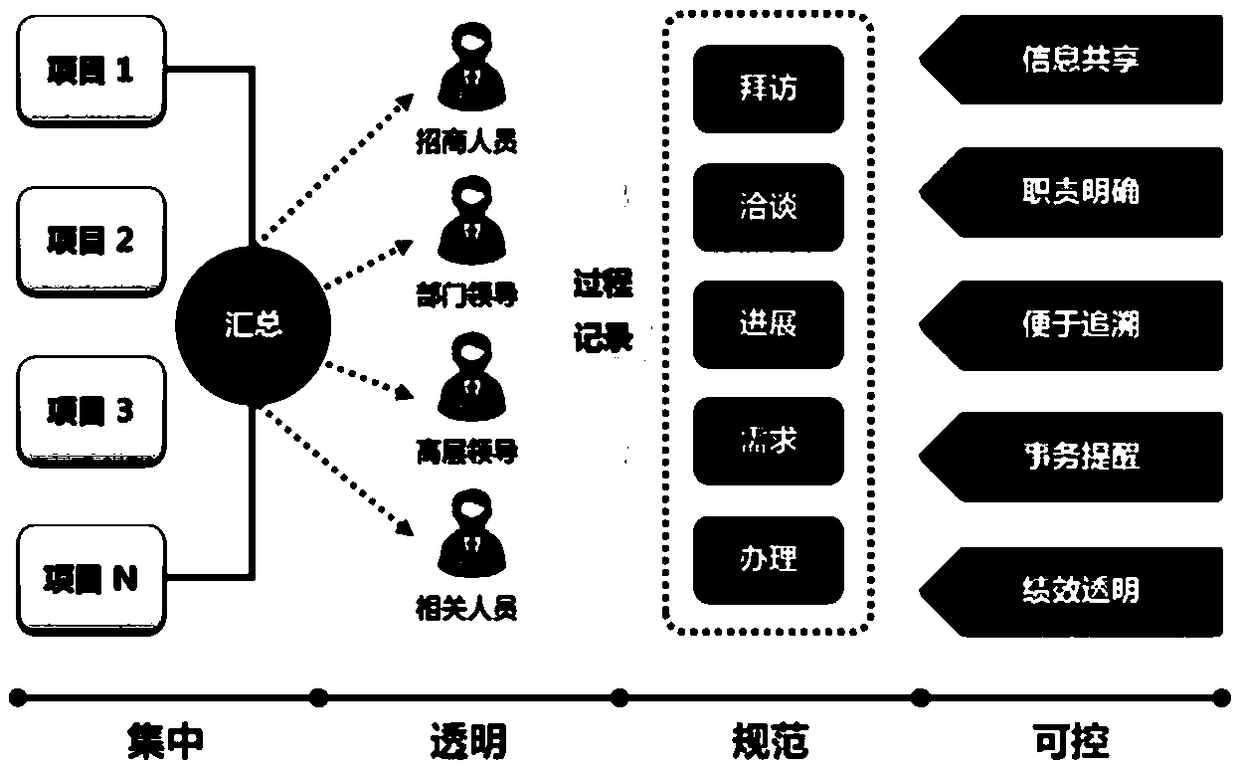 Comprehensive management system for smart park